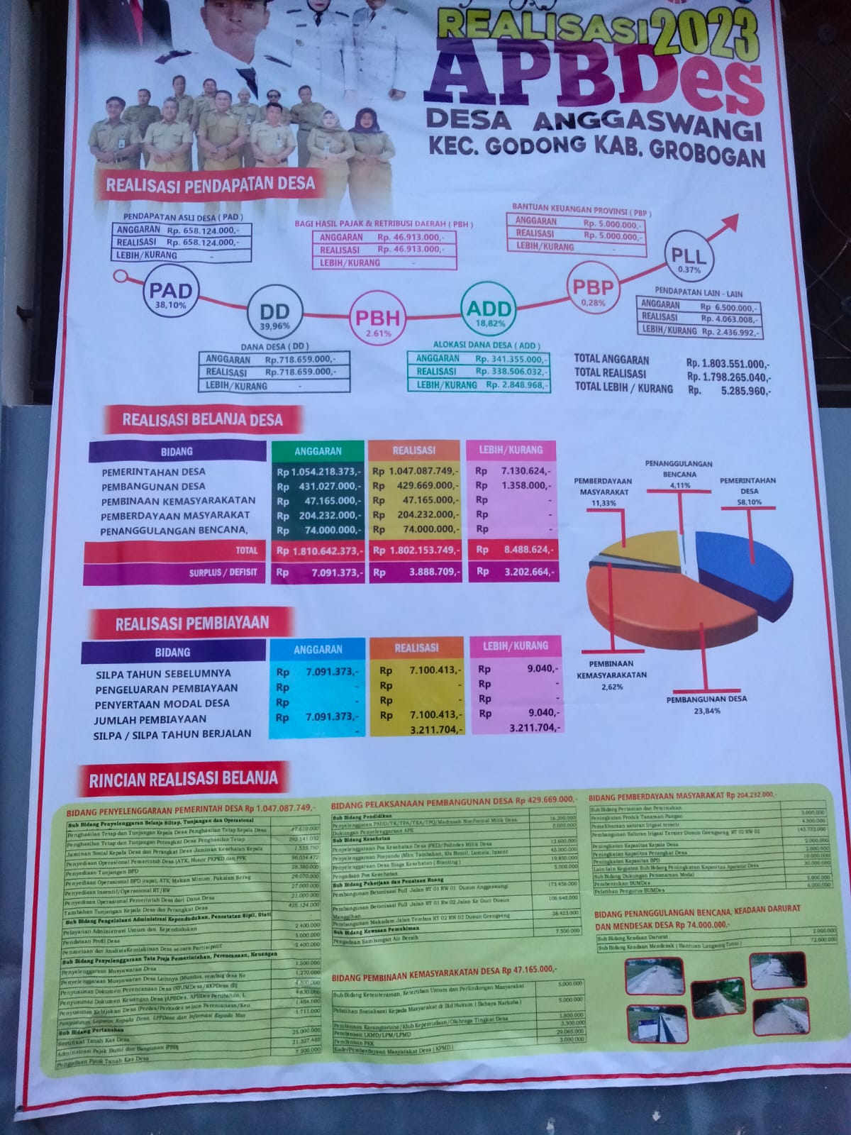Infografis Realisai APBDes 2023