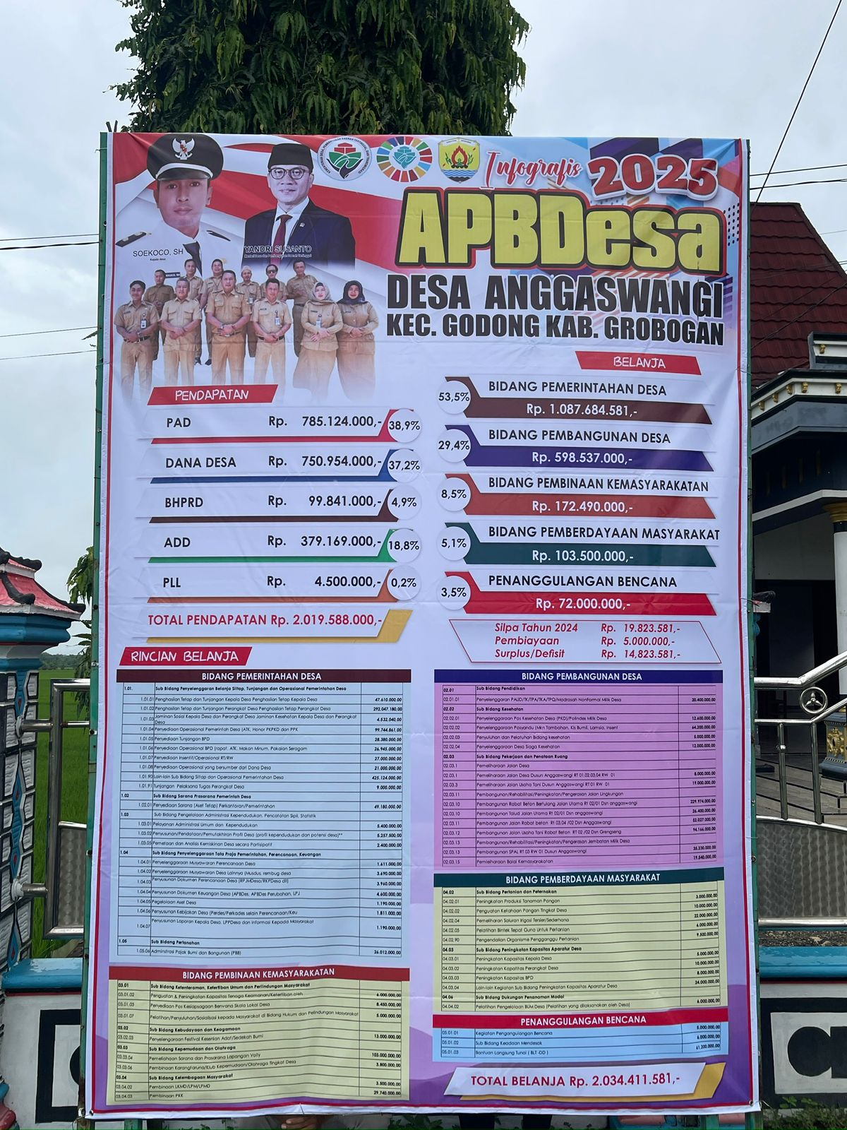 Infografis APBdes 2025