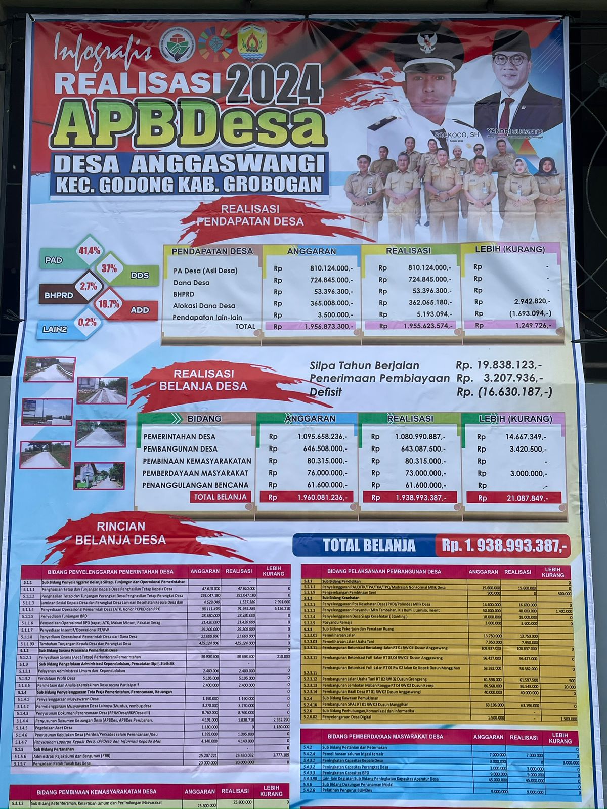 Infografis Realisasi TA 2024
